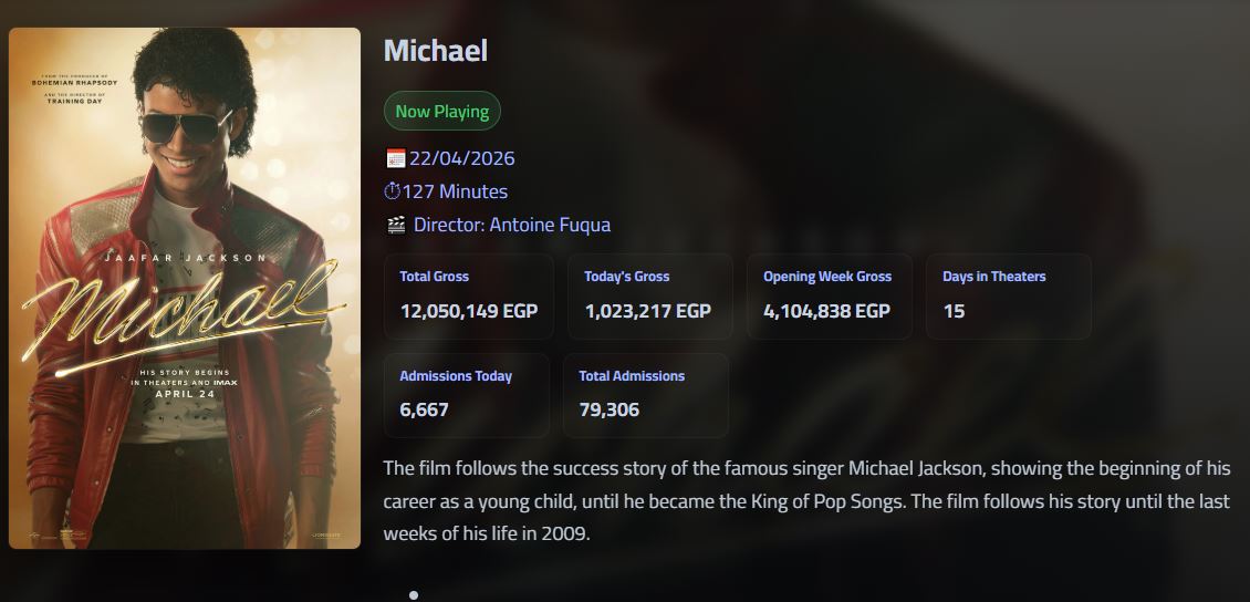 ايرادات فيلم مايكل جاكسون